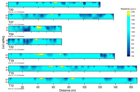 The D Resistivity Models Obtained By The Inversion Of Vlf Em Data