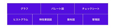 品質管理とは？品質管理の実現方法とおすすめ品質管理システムをご紹介します オンライン展示会プラットフォームevort（エボルト）