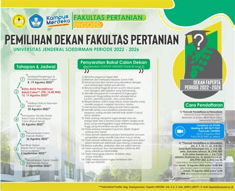 Pemilihan Dekan Fakultas Pertanian Periode Fakultas Pertanian