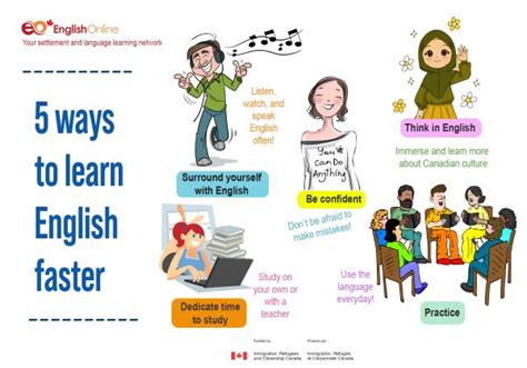 Proven Ways To Learn English Quickly Live Learn