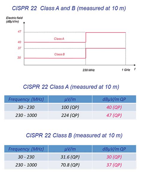 Radiated Emissions Measurements OATS And ALSE Methods In Compliance