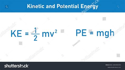 Kinetic Potential Energy Formula Physics Stock Vector Royalty Free 2265442355 Shutterstock