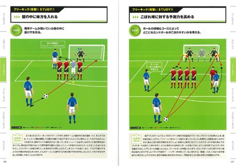 攻守のセオリーを理解するサッカーセットプレー戦術120｜株式会社 池田書店