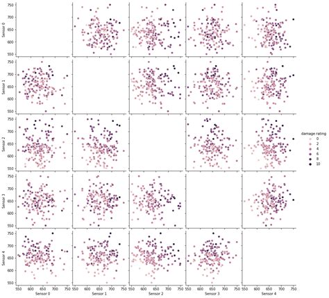 Python How To Make A Pairplot Have A Diagonal Histogram With A Hue