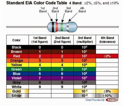 Calcular código de colores de resistencias de 4 y 5 bandas mayo 2014