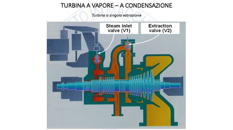 Schema Della Turbina A Vapore