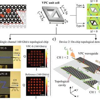 Phototunable On Chip THz Topological Devices For 6G Communication A