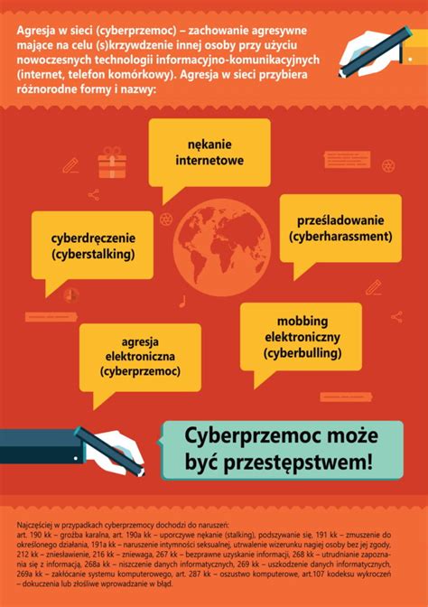 Zagro Enia W Internecie Cyberprzemoc Zapobieganie Reagowanie