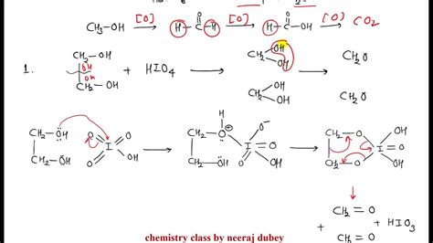 OXIDATION BY HIO4 Mala Prade Reaction Periodic Acid Oxidation