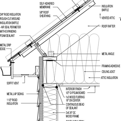 Vented Attic For Cold Climate Raised Plate Metal Roofing Metal Lap