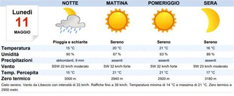 Meteo Sassari Oggi Luned Maggio Cieli Sereni Con Piogge Meteoweek