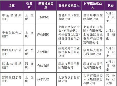 公募reits扩募项目法律关注点解析！手机新浪网