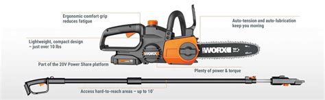 Explore The Detailed Worx Wg309 Parts Diagram For Easy Repairs