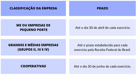 ANVISA A Importância de Manter o Porte Atualizado da Empresa Junto ao