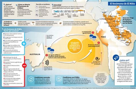 Infografia Mapa De Las Consecuencias Del Fenomeno El Nino En Peru Images