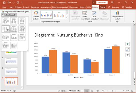 Design Und Farben Bei Diagrammen Bearbeiten In Powerpoint