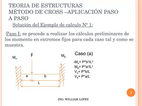 Teoria De Estructuras Metodo De Cross Ppt