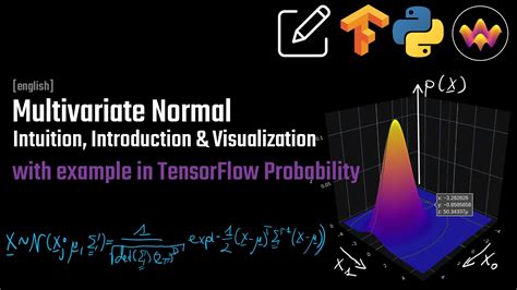 Multivariate Normal Intuition Introduction And Visualization