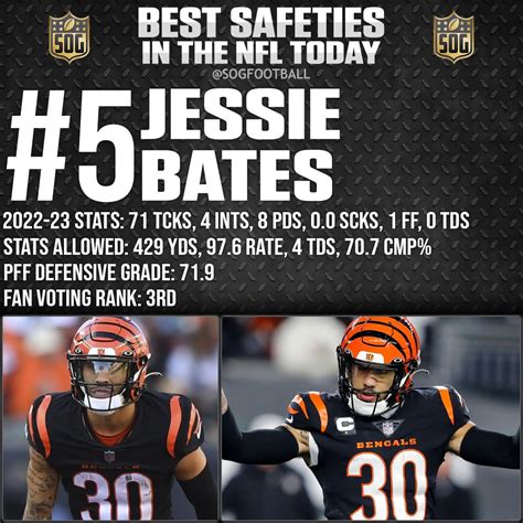 Top Best Safeties In The Nfl Today Sog Sports