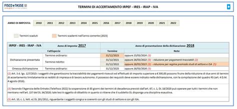 Termini Di Decadenza Per L Accertamento Delle Imposte FISCOeTASSE