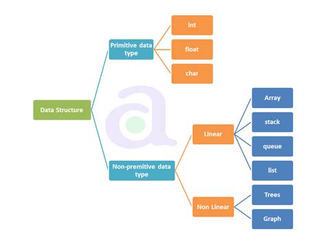 Operations On Data Structures Essential Functions And Examples