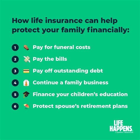 Life Insurance Awareness Month Artofit