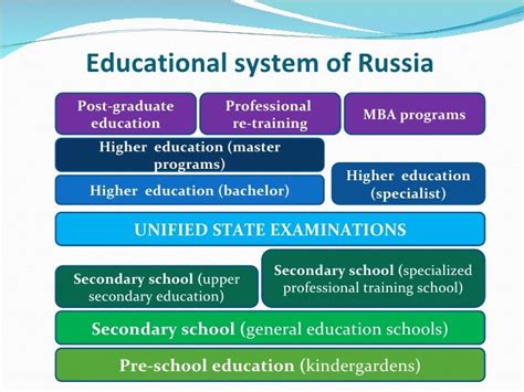 Best Education System In The World: Education in Russia