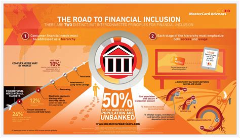 Mastercard Advisors Identifies Two Key Principles For Advancing