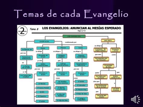 Los Evangelios Sinópticos