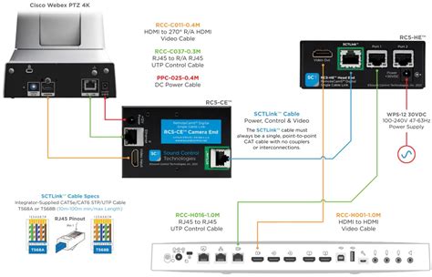 SCT RC5 CW4 Camera Kit User Guide