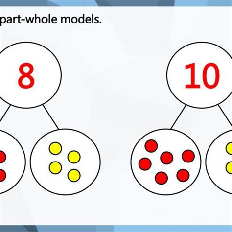 Dorchester Primary - What is a part part whole model? 