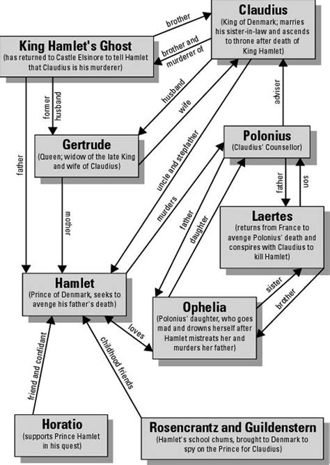 Othello Conflict Quotes Quotesgram