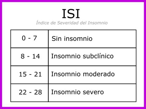 Test Averigua Que Tan Severo Es Tu Insomnio