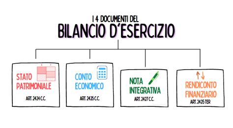 Attacco Far Sapere Negoziare Bilancio Economia Aziendale Spiegazione