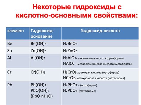 Кислоты - презентация онлайн