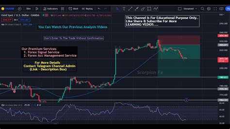 BTCUSD Bitcoin Cryptocurrency Live Trading For 1st April 2023 By