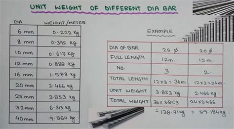 Weight Of Rebar Kgm