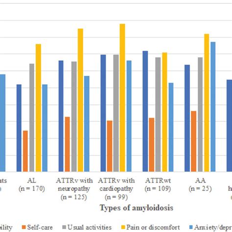 The Symptoms Present Prior To Diagnosis In The Overall Population By Download Scientific