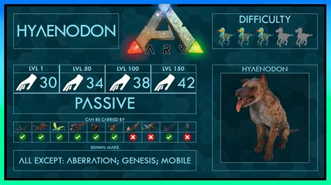 Hyaenodon Easy Tame Abilities Full Guide Trap Ark Youtube