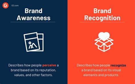 Brand Awareness And Brand Recognition Why They Matter