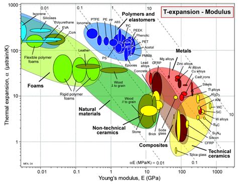 Solved Referring To The Bubble Charts Below Explain Why Chegg