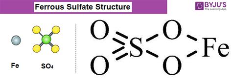 Ferrous Sulfate (FeSO4) - Formula, Uses, Dosage, Structure & Properties