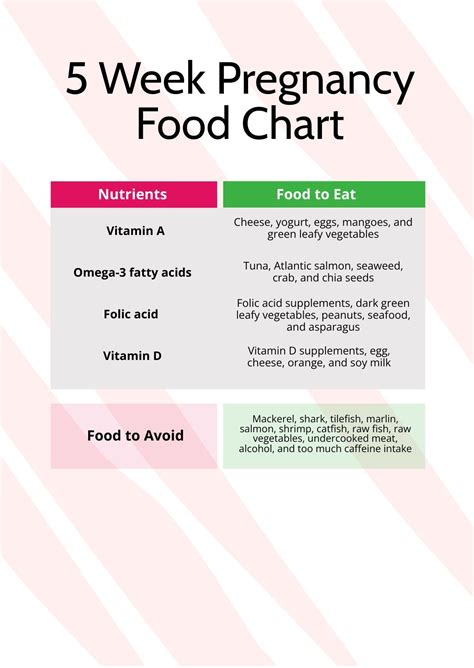 Monthly Pregnancy Food Chart In Pdf Download