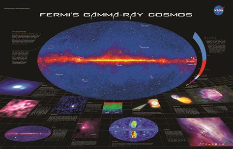 Gms Poster Fermi S Gamma Ray Cosmos