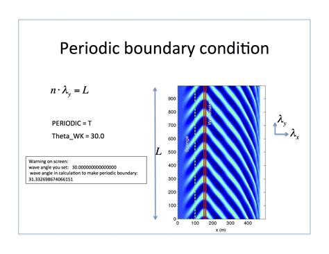 Periodic Boundary Condition FUNWAVE Documentation