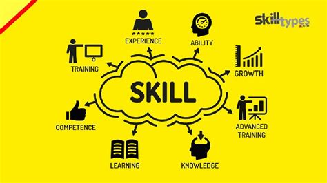 Skill Definition Types Examples And How To Develop It Skill Types