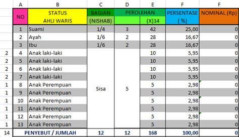 Cara Menghitung Pembagian Ahli Waris Dalam Islam Mobile Legends