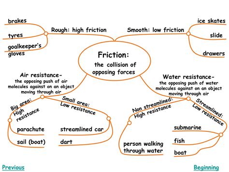 PPT - Friction PowerPoint Presentation, free download - ID:2214840