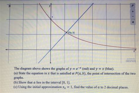 Answered The Diagram Above Shows The Graphs Of Y Bartleby