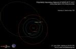 Assista Asteroide Assassino De Planetas Se Aproxima Da Terra